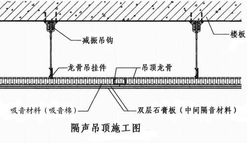 隔聲吊頂結(jié)構(gòu)設(shè)計(jì)